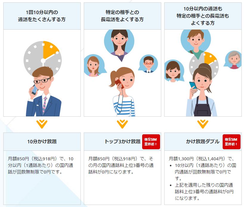 OCNモバイルONE「選べるかけ放題オプション」