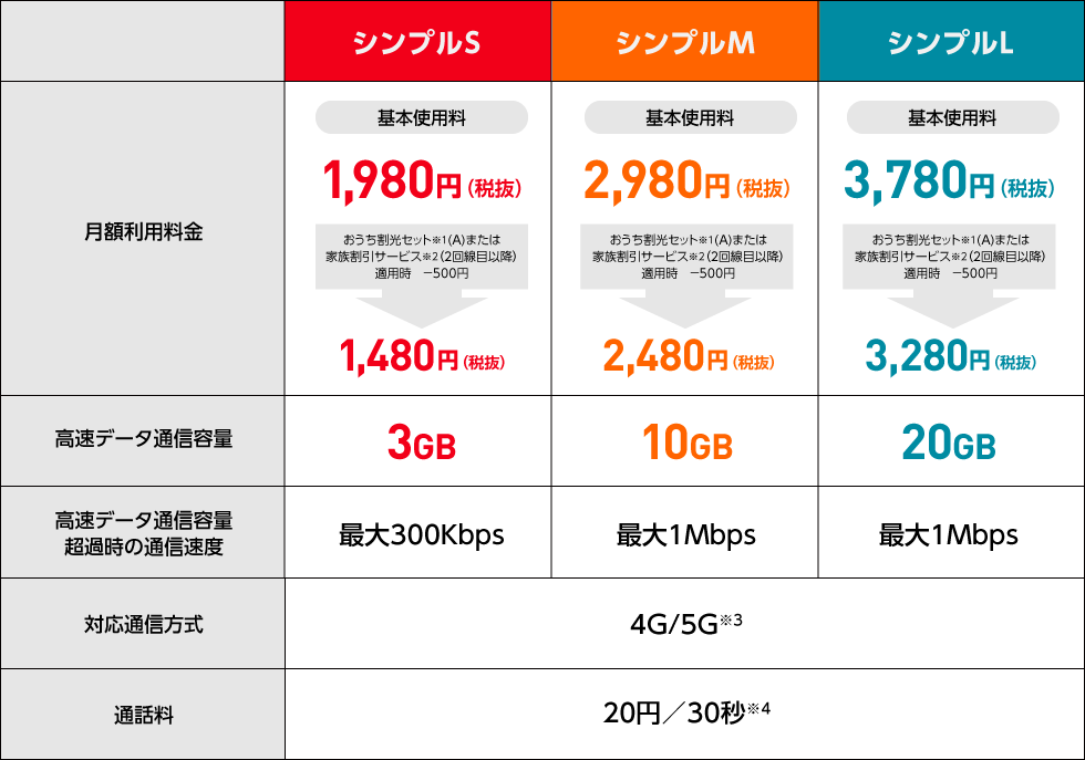 4G5G対応     定価15760円