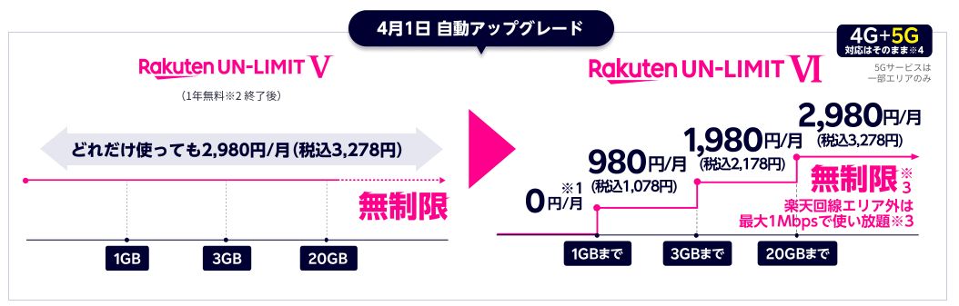 「Rakuten UN-LIMIT Ⅵ」