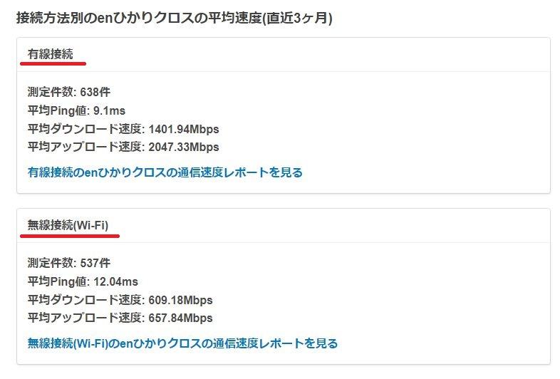 enひかりクロス速度測定結果